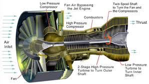 TurboFan