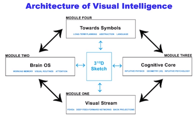 File:Visual intelligence.png
