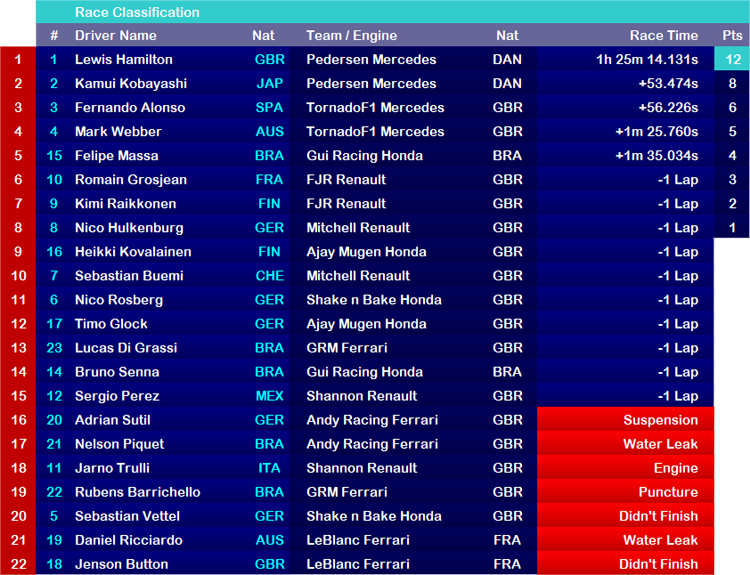 S11r15race