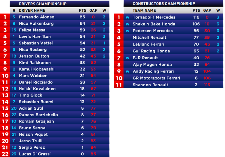 S11r15champs