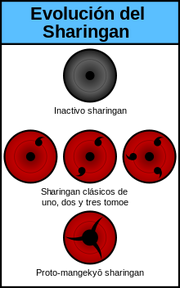 220px-Sharingan-evo-es.svg