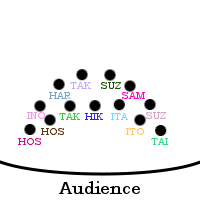 Flare-Stage