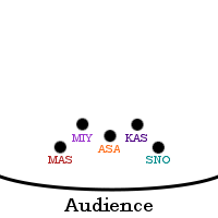 Tengoku-Stage