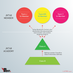 JKT48AcacemyFlow