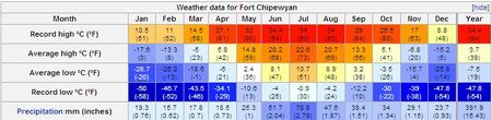 Fortchipclimat