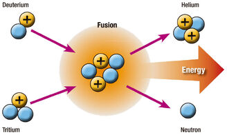 Nuclear-fusion