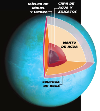 Mundo oceanico