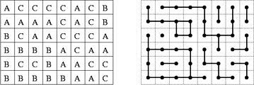 Connected-components