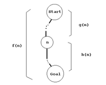 Evaluation function