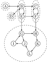 Sccexample