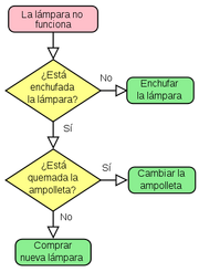 DiagramaFlujoLampara