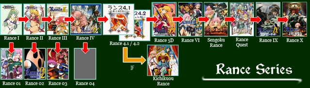 File:Rance-series-nav-full.png