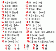 661px-Tantalog alphabet