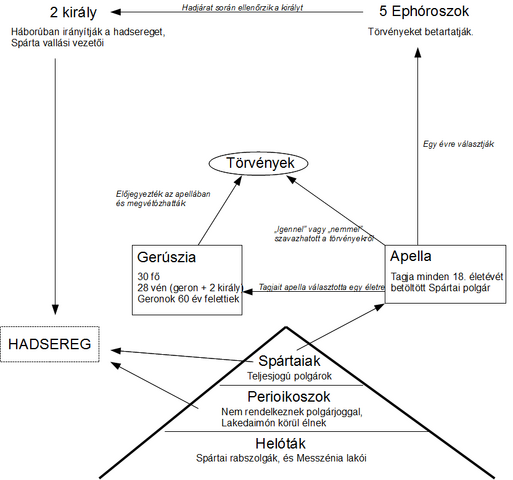 Fájl:Spártai állam.png