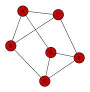 TriangularPrism Graph