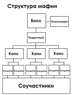 Символ итальянской мафии