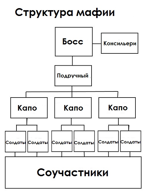 Хто в домі хазяїн-2, або “сірий кардинал” району