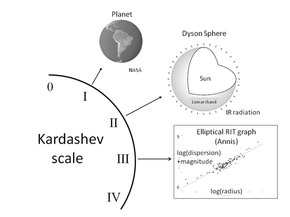 Rsz kardashev 2010 12 8 3891