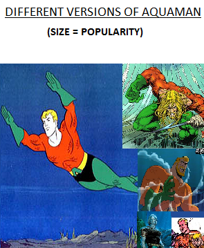 Aquaman comparison 5059