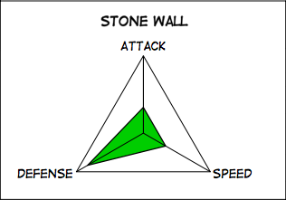 SWall 3050