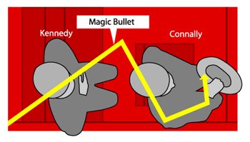 Magic Bullet 4768