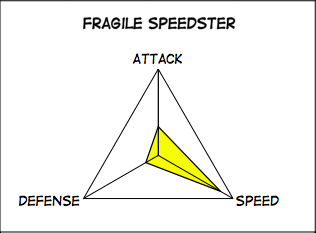 Fragile Speedster All The Tropes Wiki Fandom