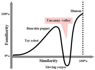 UncannyValleyChart