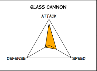 Gcannon2 74