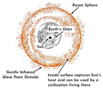 Dyson sphere diagram