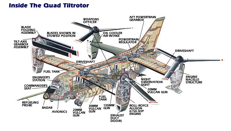 Quad Tiltrotor | All You Need Is Kill Wiki | Fandom