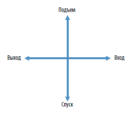Механизм Ци