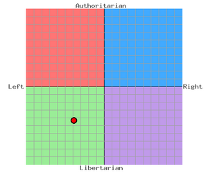 Aternix Political