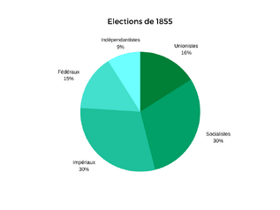 Basse-Assemblée