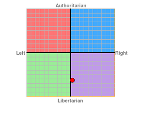 Upvote Compass 2