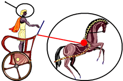 Chariot