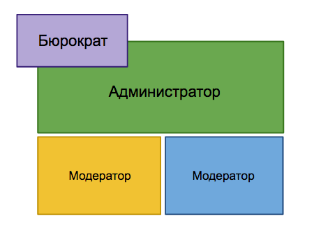 Структура АИ 2017