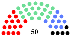 Sardinian Parliament