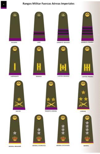 Fuerzas Aereas Gran Imperio Mexicano Historia Alternativa Fandom