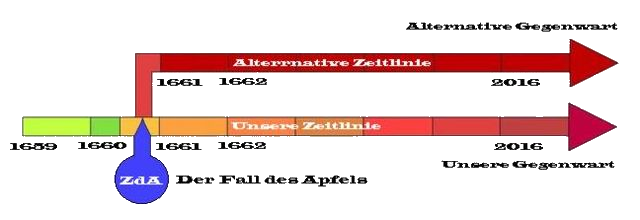 ZdA1660