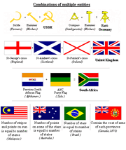 Howtoflag-combined