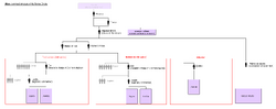 RomanEmpireArmyStructureTC