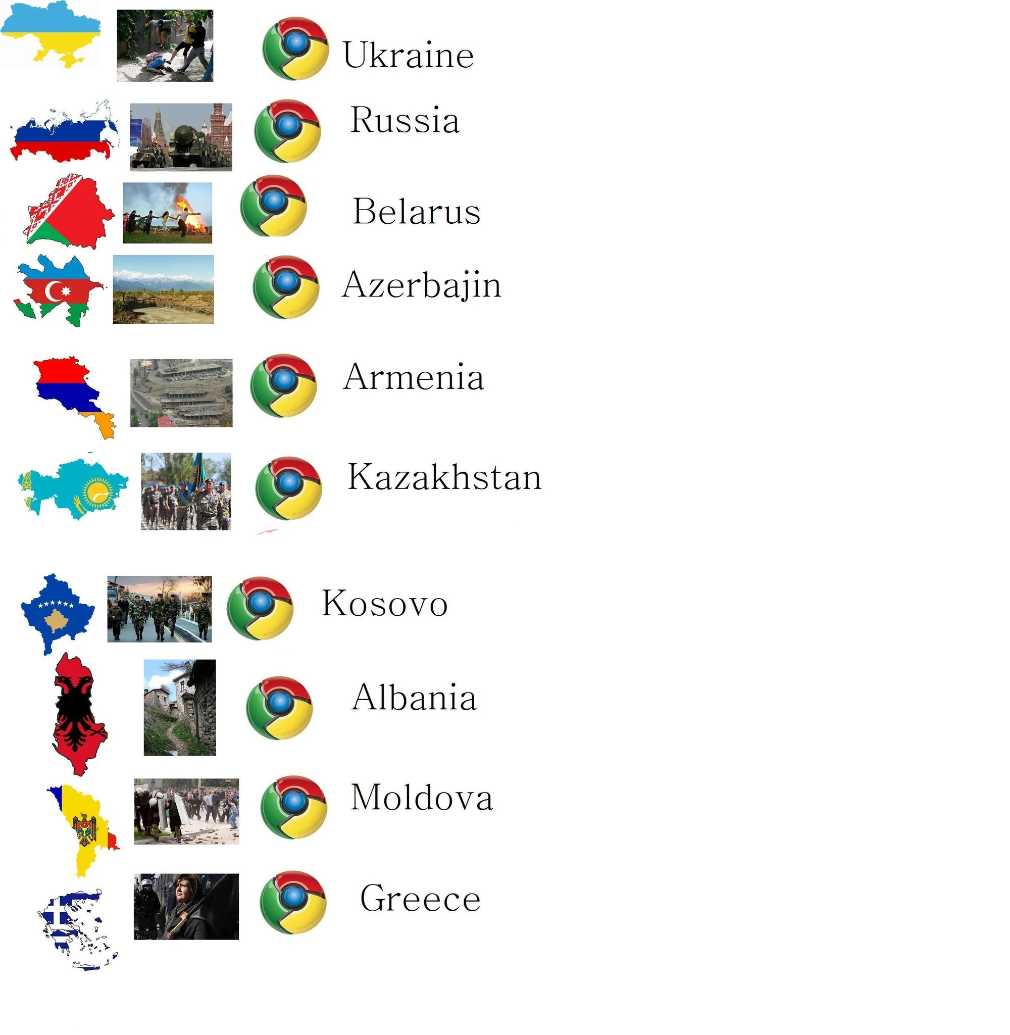Worst Countries In Europe