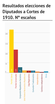 Resultados elecciones