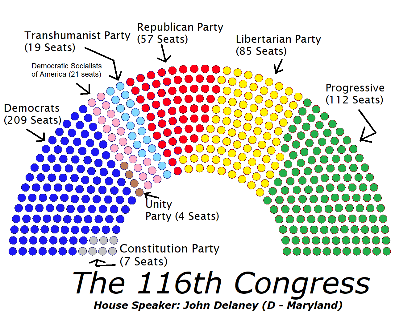 116th Congress (Putin's Ambition) Alternative History FANDOM