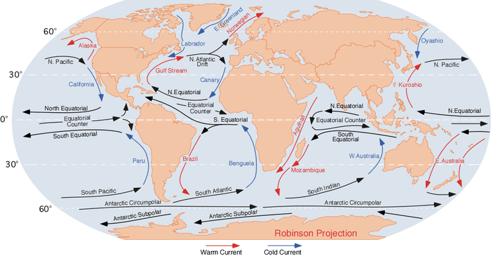 Ocean Currents