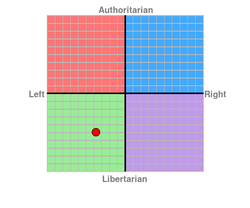 Politicalcompasschart
