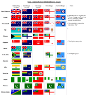 Howtoflag-britishensigns