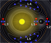 330px-Lagrange points2.svg-1-