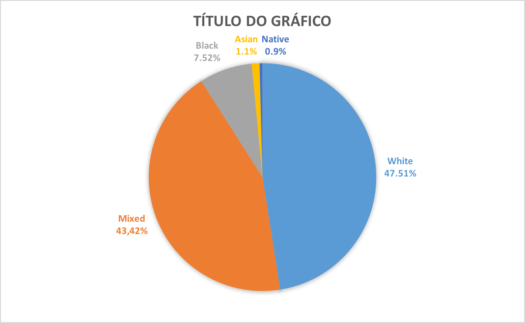 Brazil The Great Brazilian Empire Alternative History Fandom