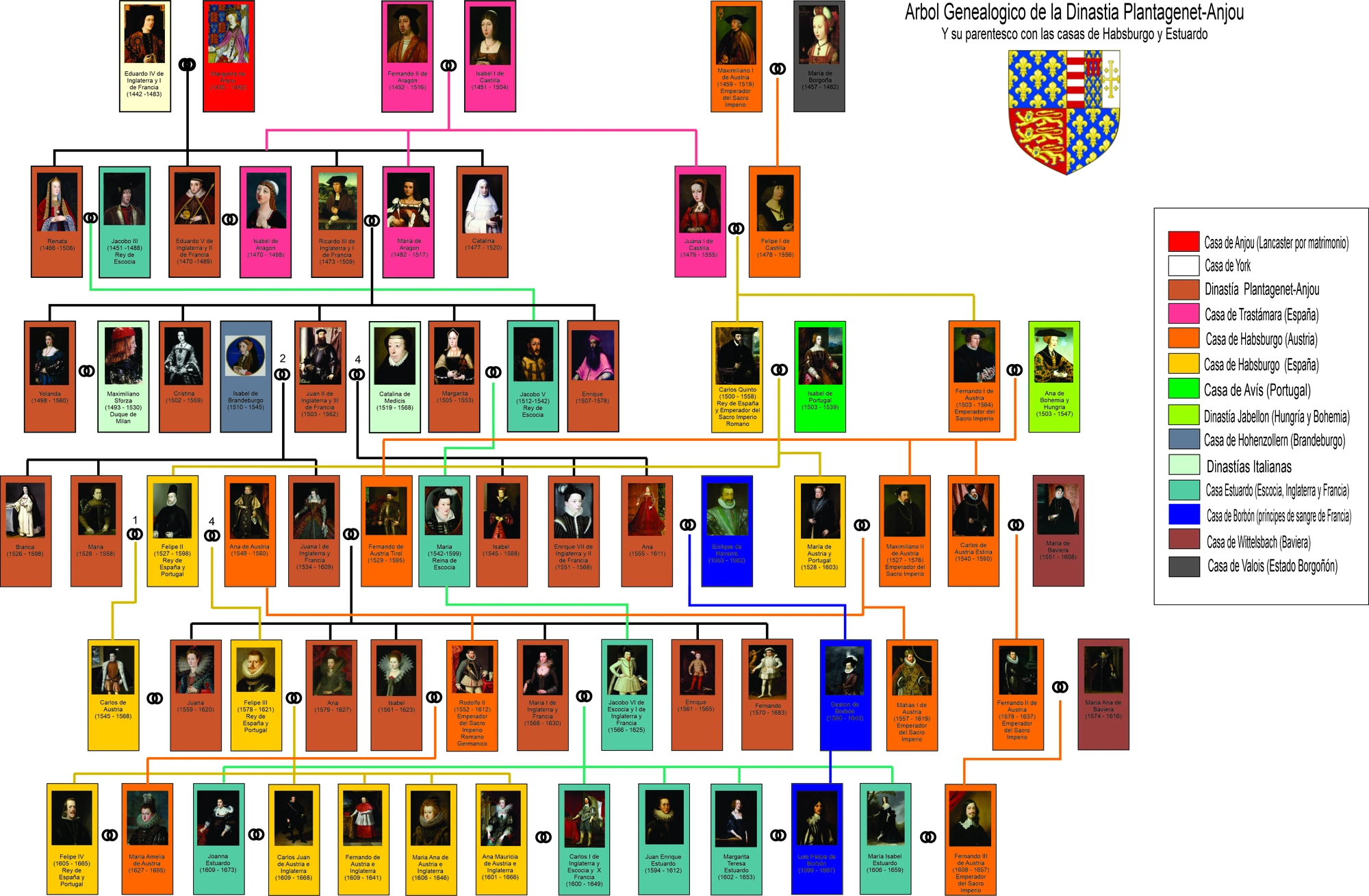 Casa de (Victoria Inglesa en la Guerra de los 100 años) Historia Alternativa